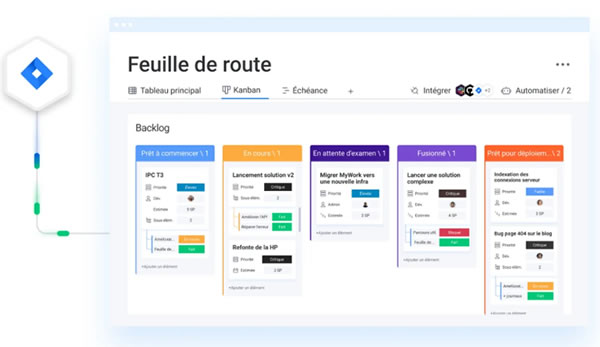 feuille de route de votre projet